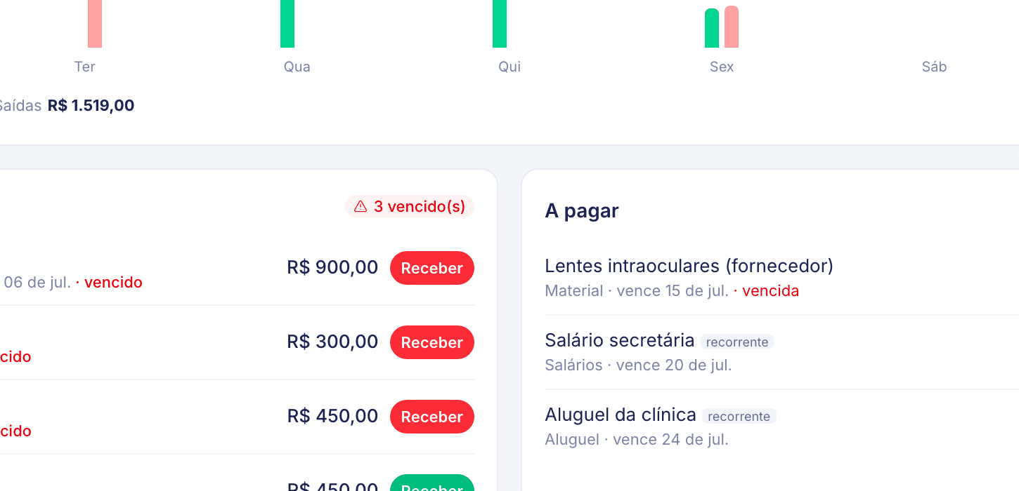 Indicadores financeiros do ewia: a receber, recebido e fluxo de caixa